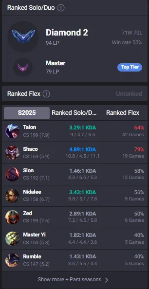 HUGE SALE!🔥LVL58 Diamond 2 94LP Handleveled💎75Champs 10Skins 11K BE✅Lifetime Ownership Guarantee - Never Taken Back